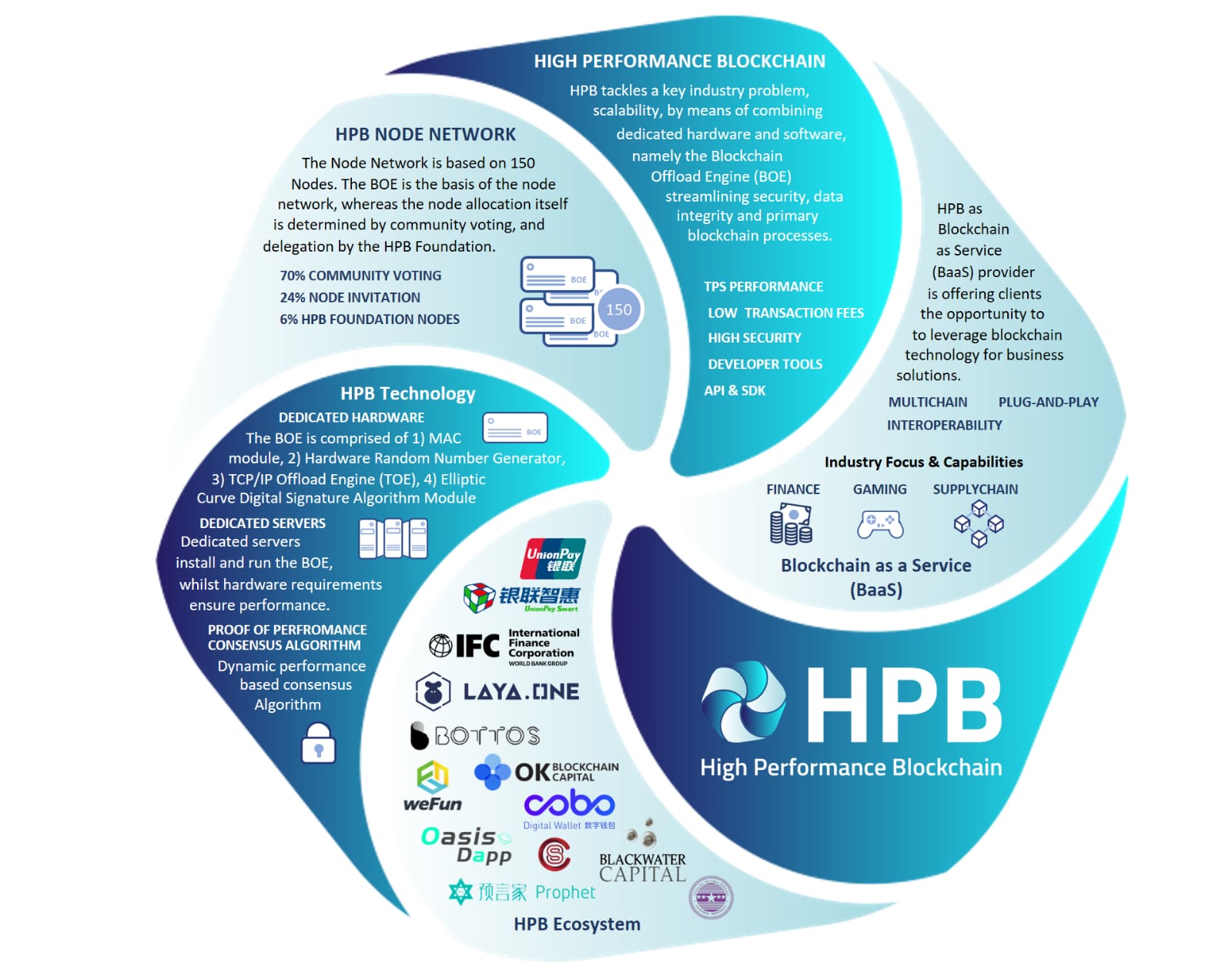 hpb crypto