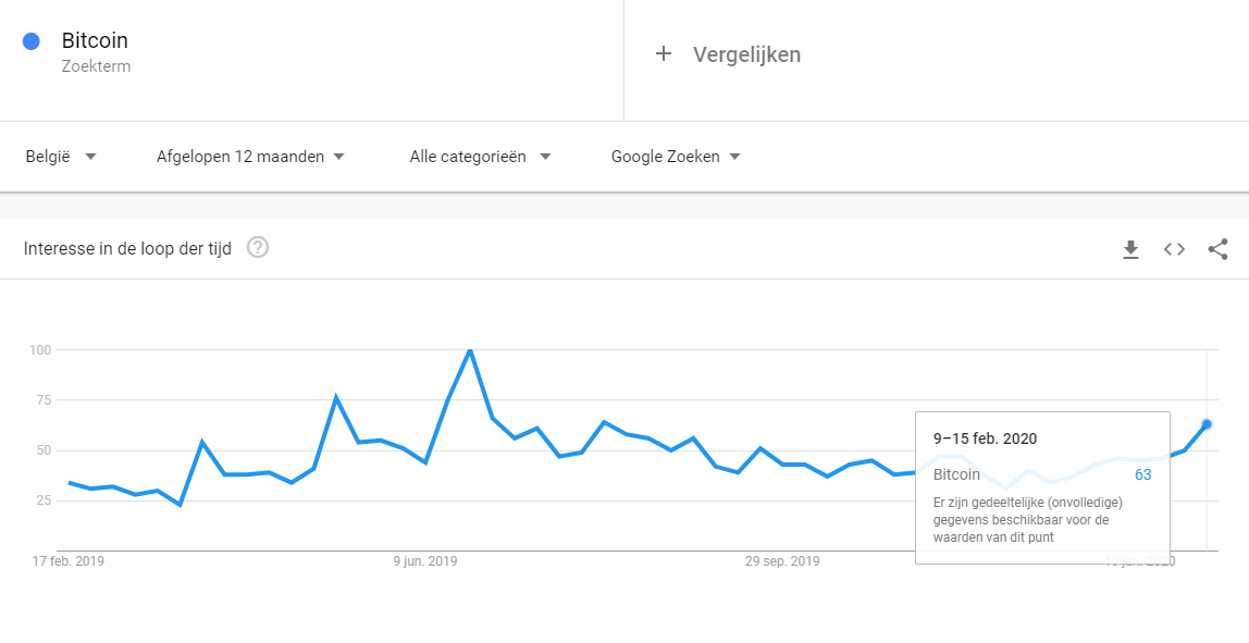 Google Trends Bitcoin