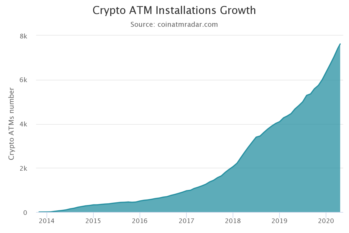Bitcoin-geldautomaten 2020