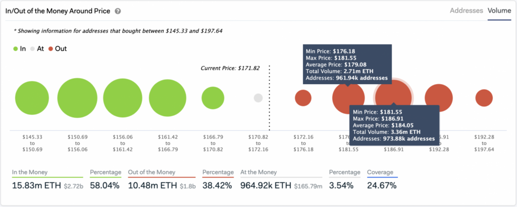 Ethereum koers maakt zich klaar om verder te stijgen ...