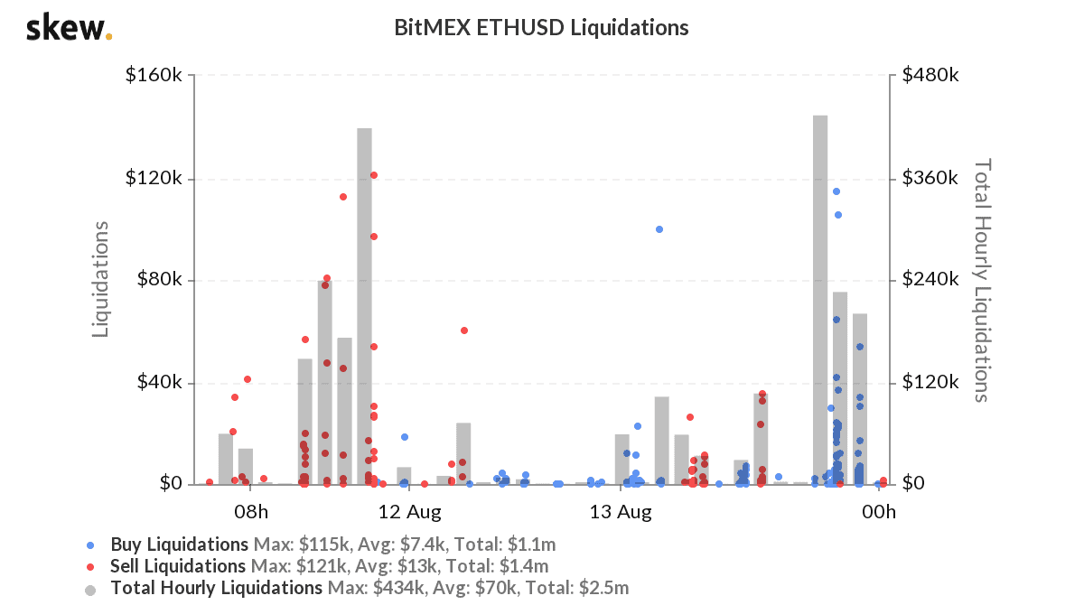 Ethereum liquidaties BitMEX