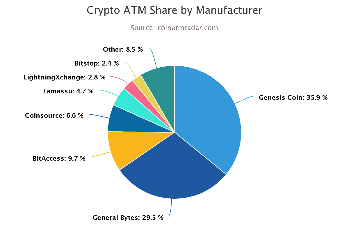 Crypto-geldautomaten