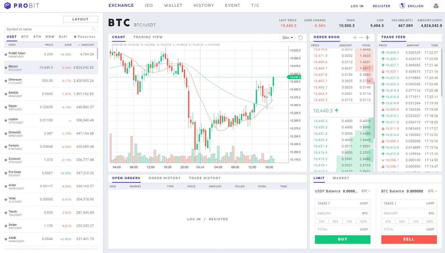 ProBit Global exchange review | CryptoBenelux