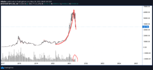 bitcoin blow off top