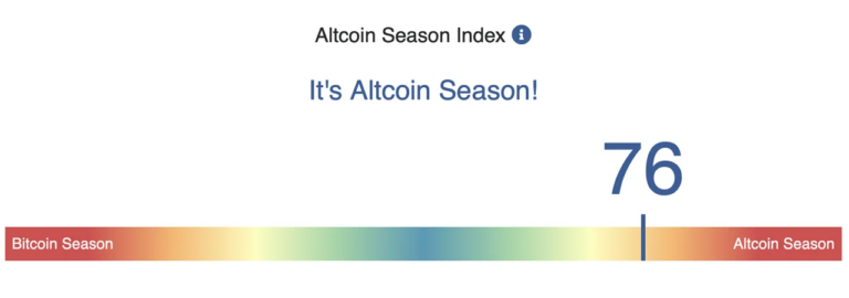 Altcoin Seizoen Is Aangebroken Volgens Altcoin Season Index CryptoBenelux