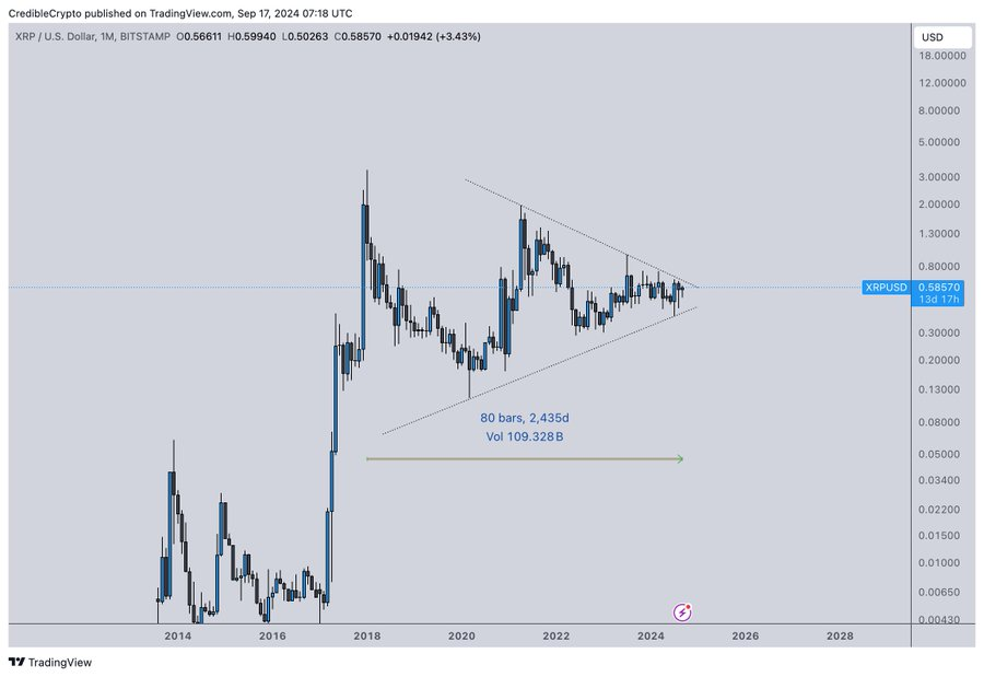 xrp koers