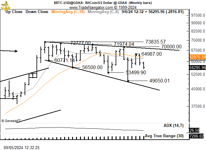 Bitcoin koers