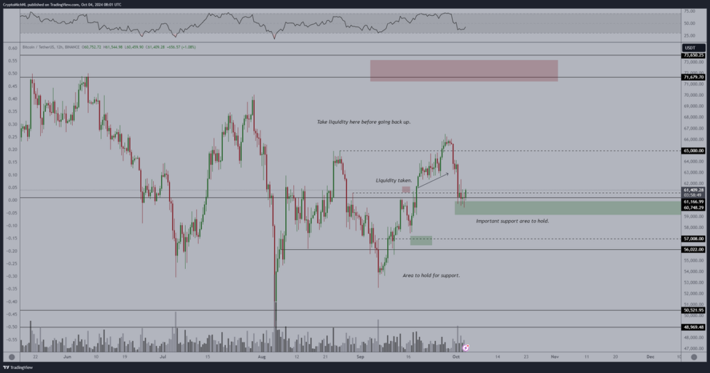 Technische analyse Bitcoin