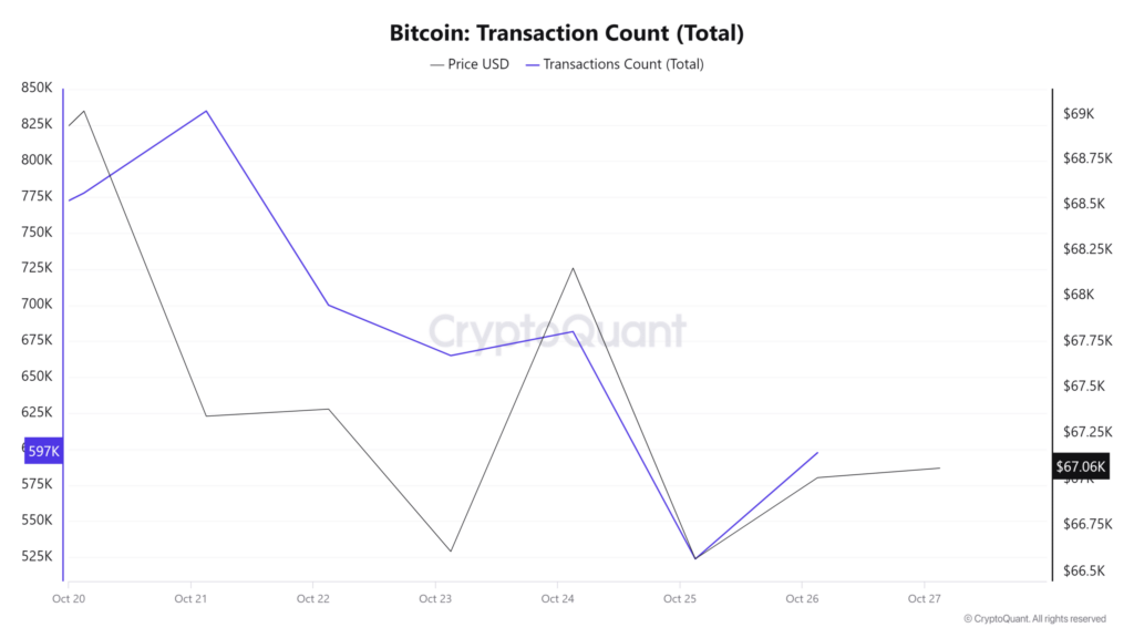 Bitcoin transacties