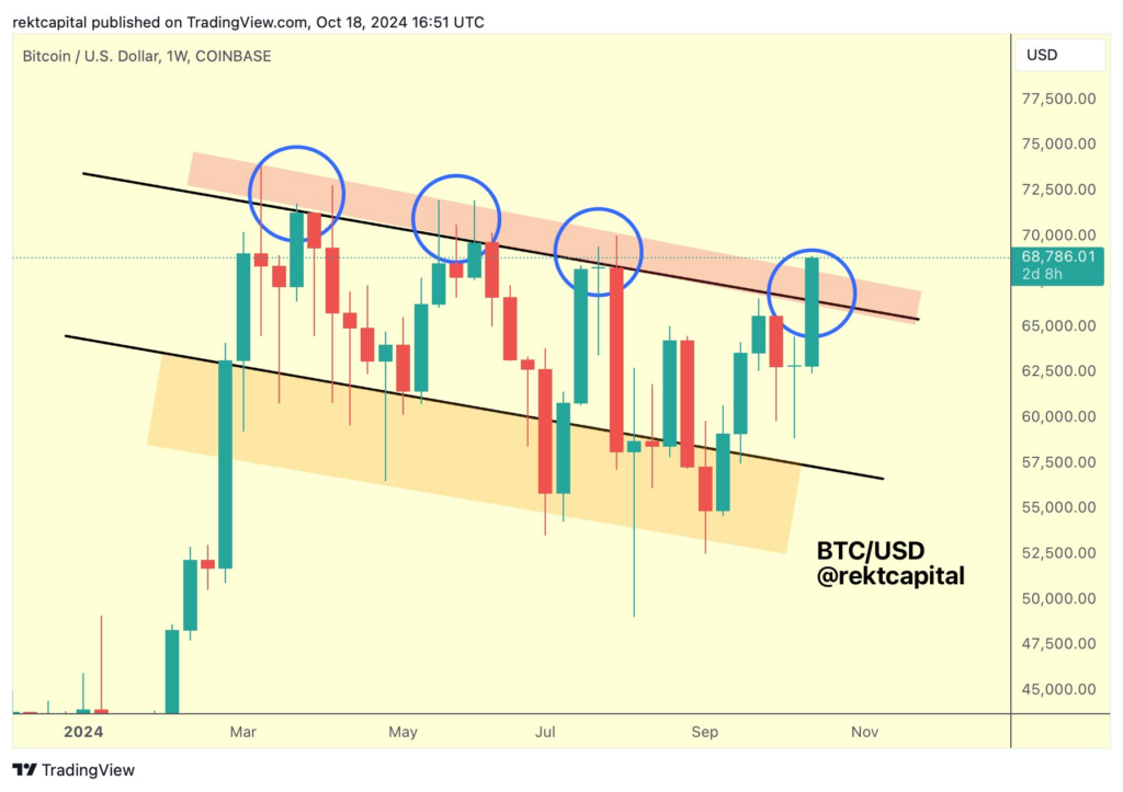 Analyse Bitcoin