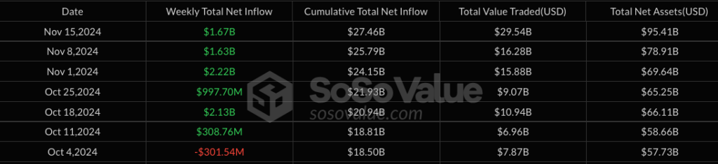 Instromen Bitcoin ETF