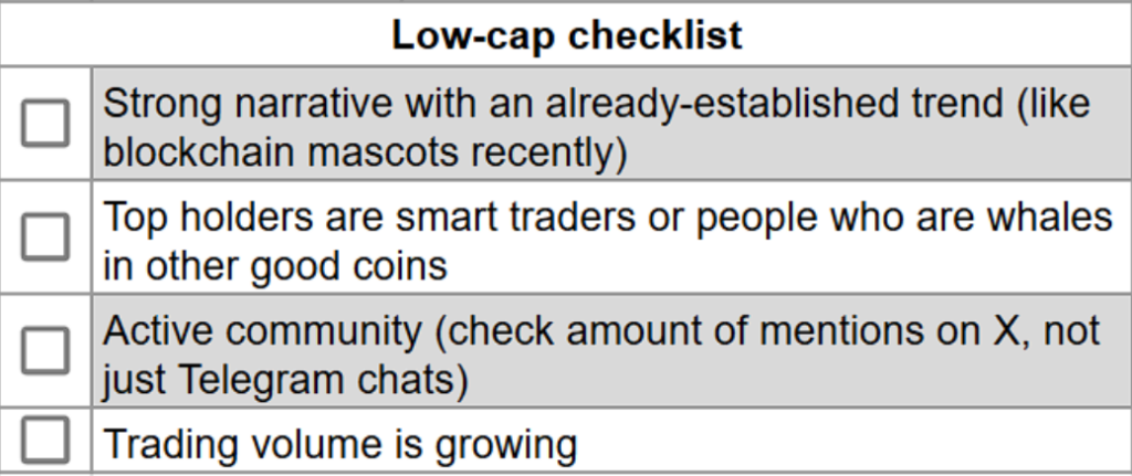 Low-cap checklist