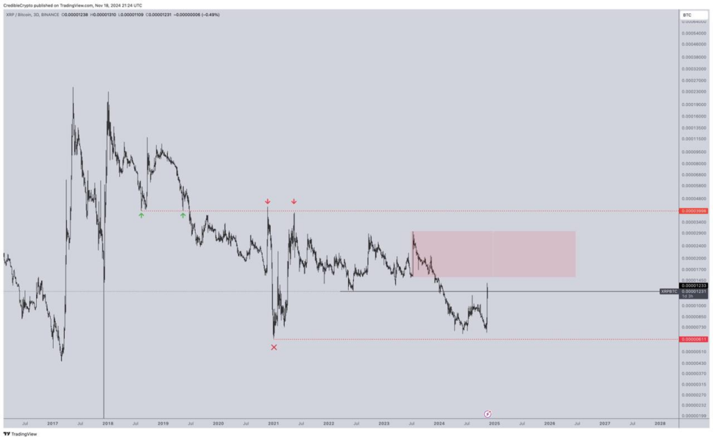 XRP koers