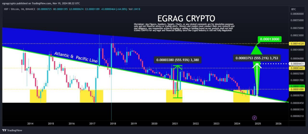 Analyse XRP