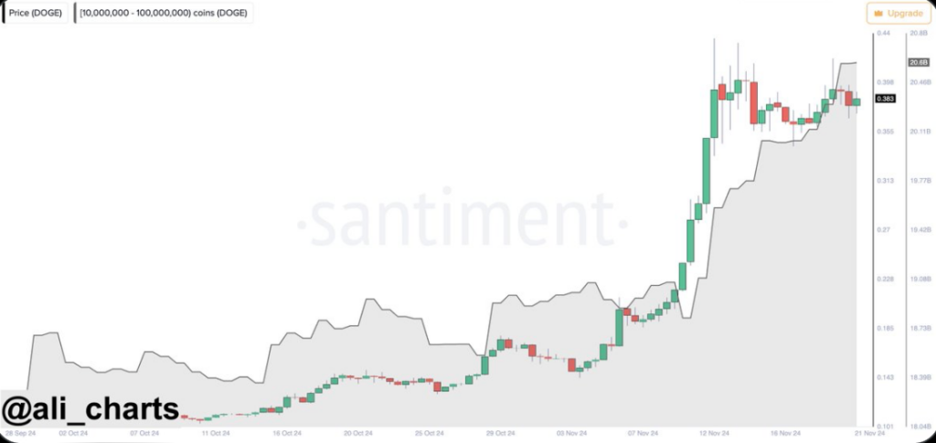 Dogecoin koers