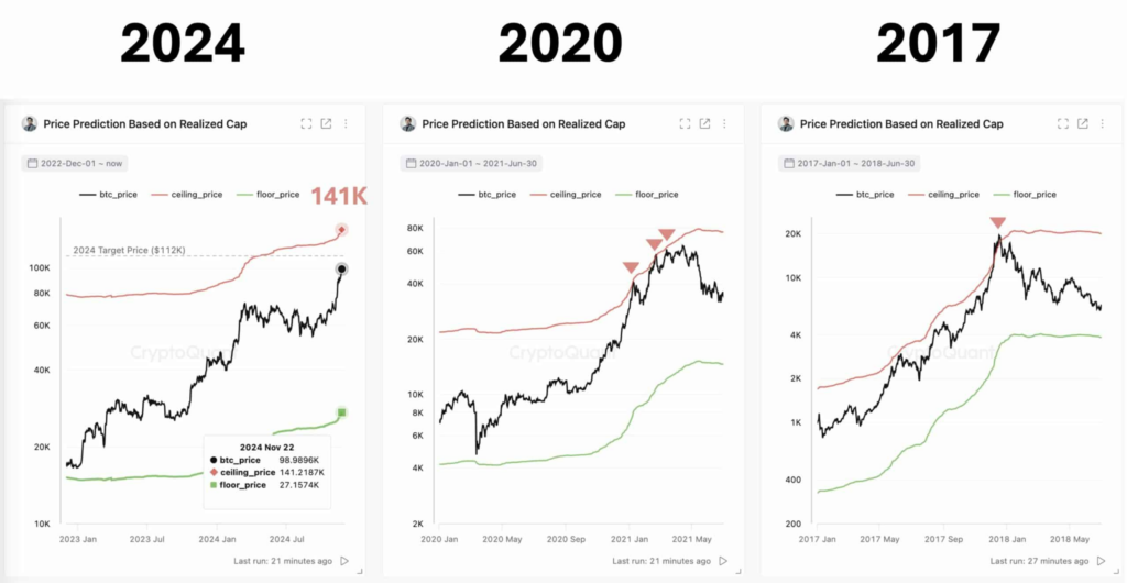 Bitcoin koers