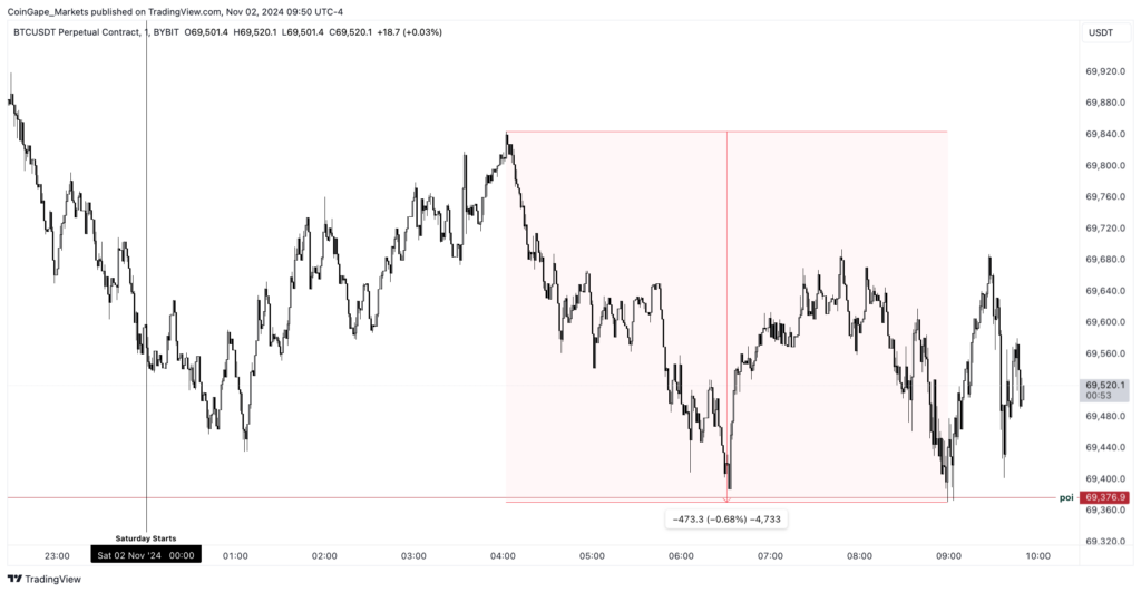 Technische analyse Bitcoin