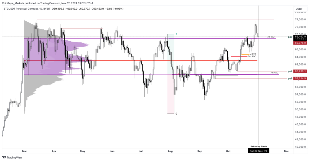 Bitcoin koers