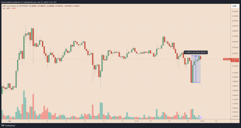 XRP koers