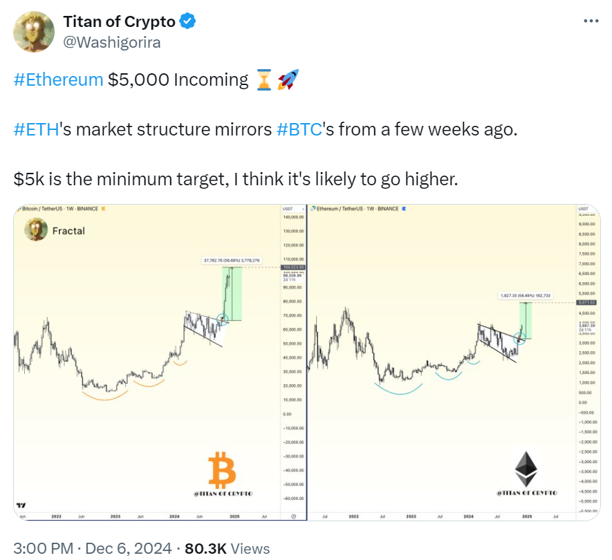 Ethereum koers