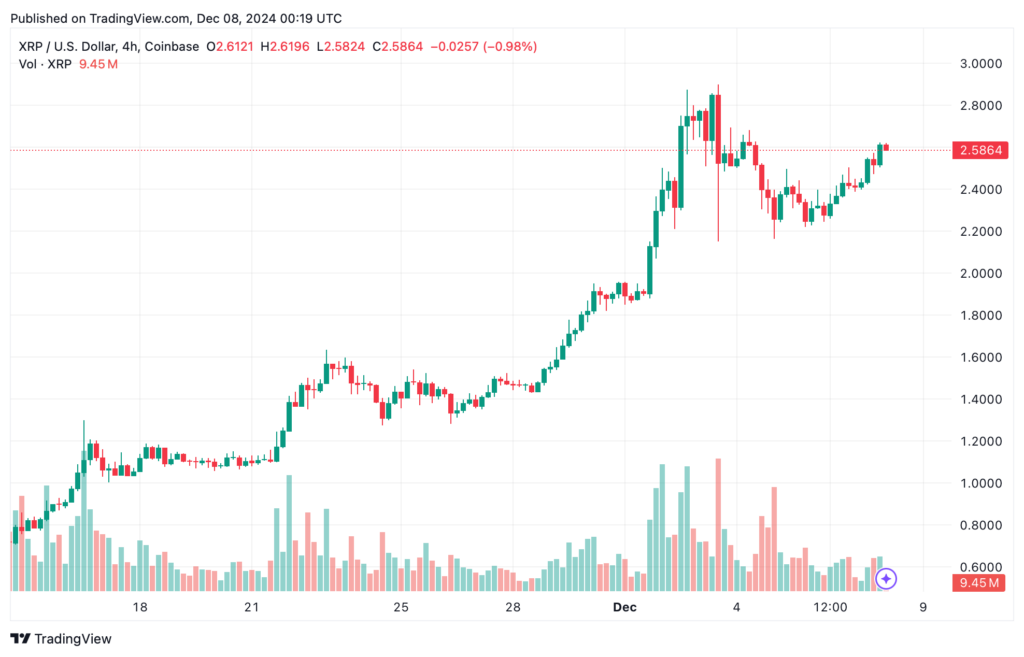 4-uurs grafiek XRP