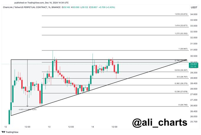 Chainlink koers