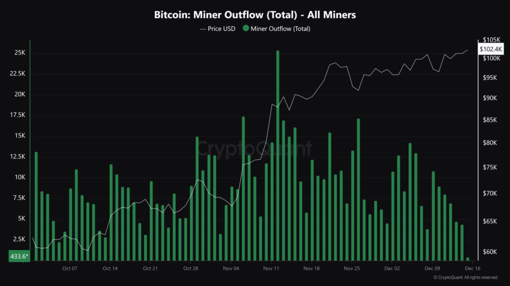 Miner uitstroom