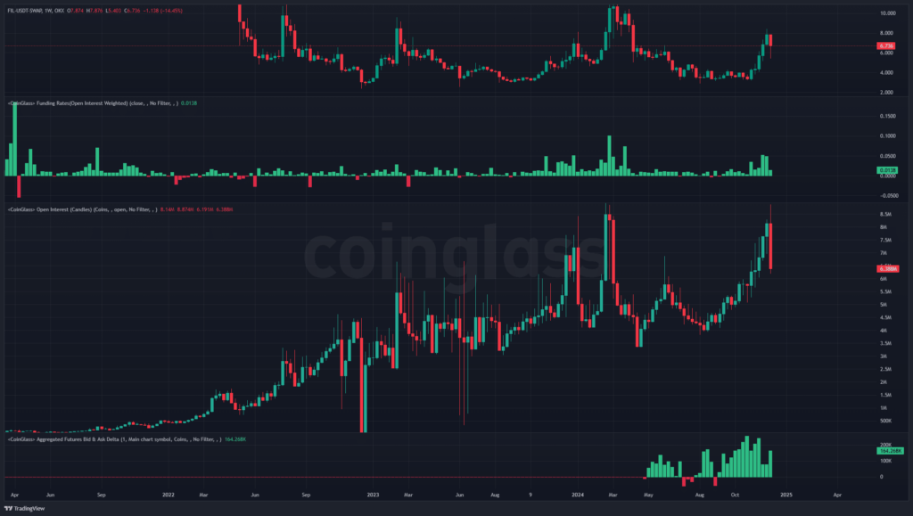 OI en B&A Filecoin