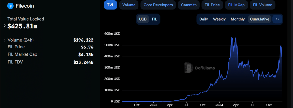 TVL Filecoin