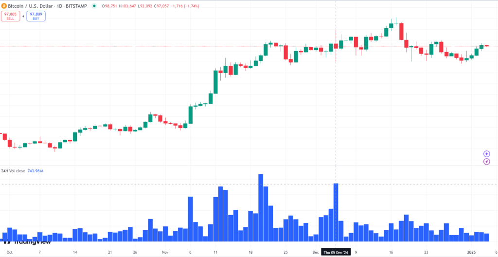 Trading volume Bitcoin