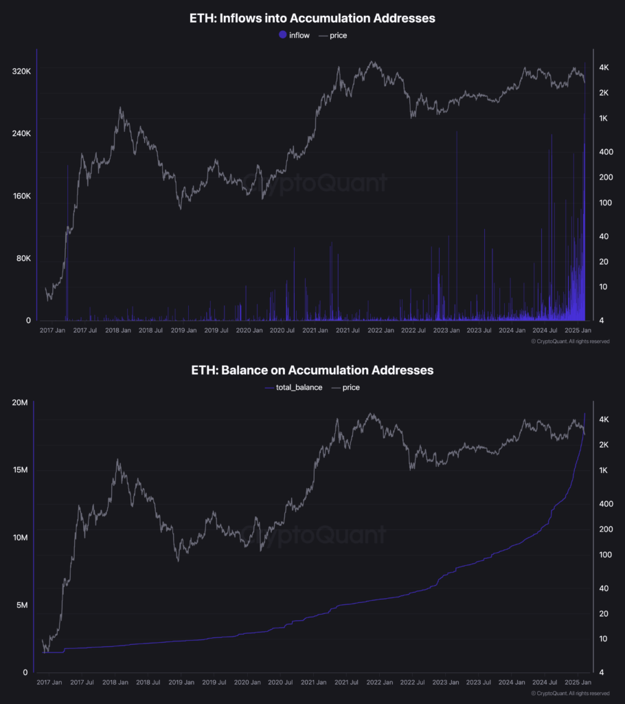 Ethereum-accumulatieaddressen