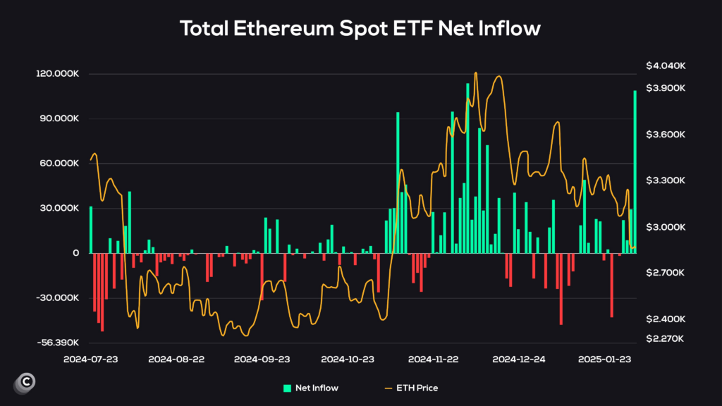 Ethereum ETF instromen