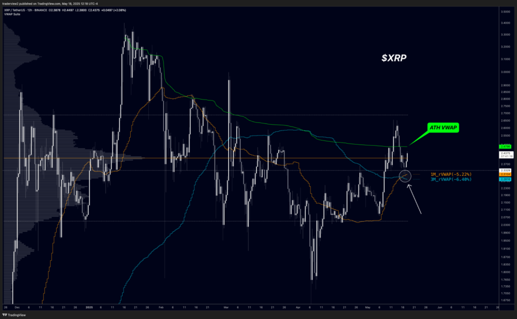 XRP prijsgrafiek XRP prijsgrafiek Binance