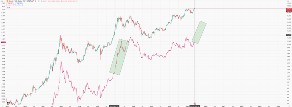 Breakout voor altcoins op Total2