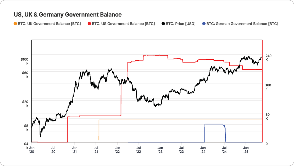 Bitcoin-bezit overheden