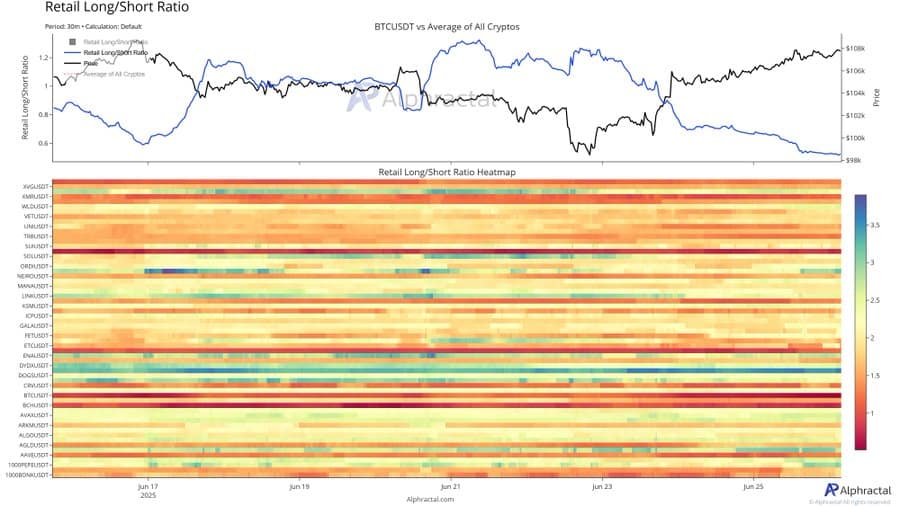 Bitcoin heatmap