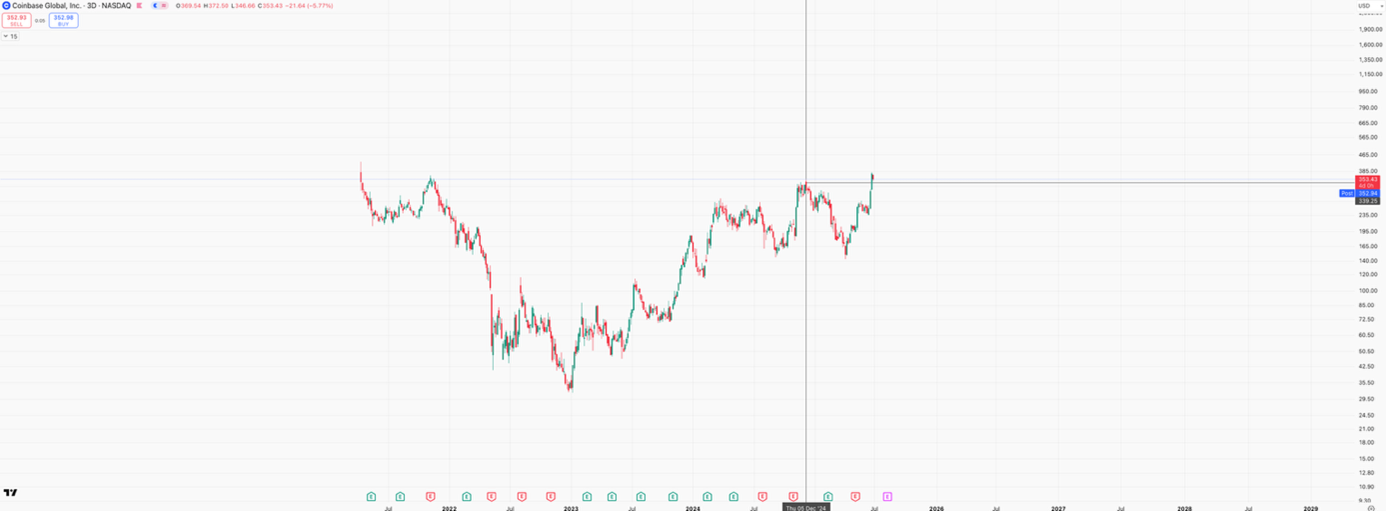 Bitcoin analyse
