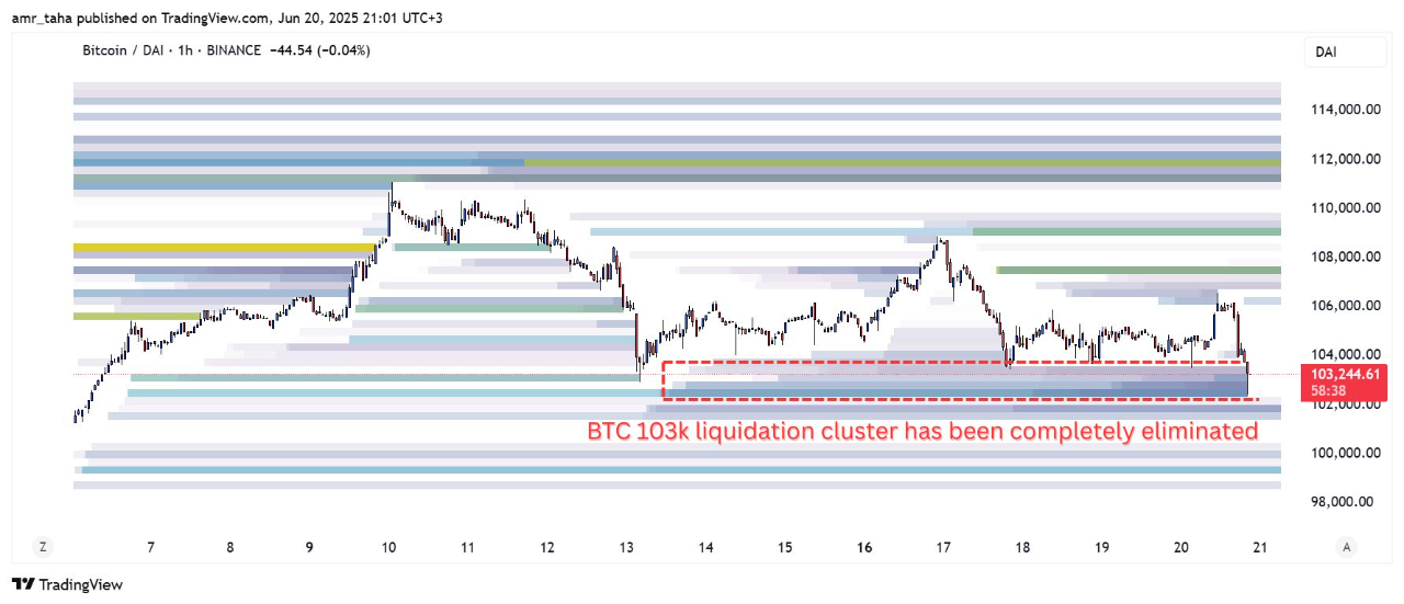 Cryptoquant Bitcoin liquidatie heatmap