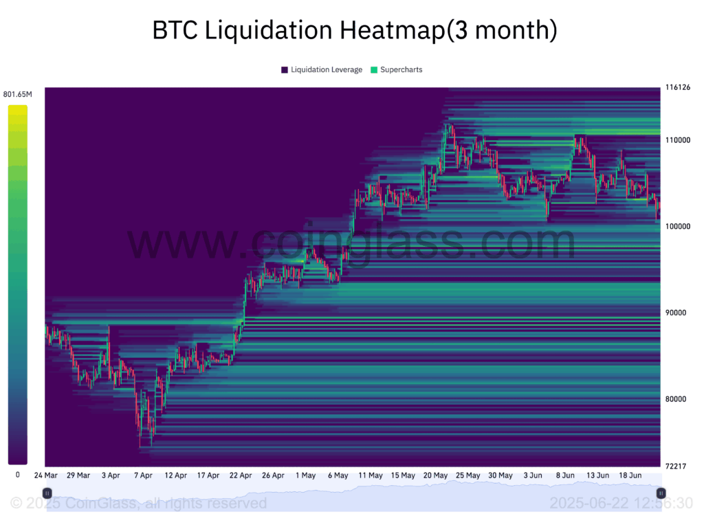 Bitcoin liquidatie heatmap CoinGlass