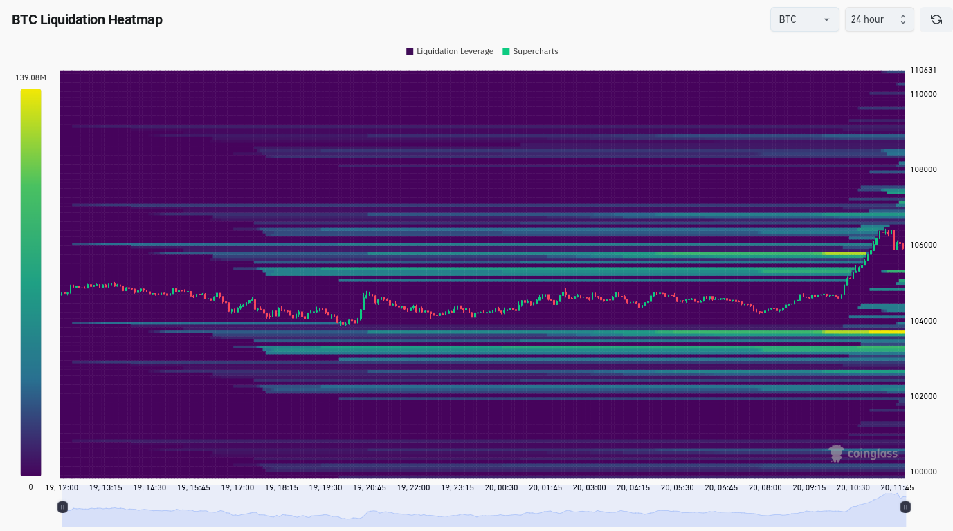 Bitcoin liquidatie heatmap