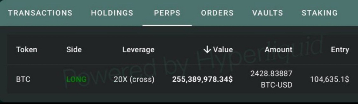 Bitcoin long