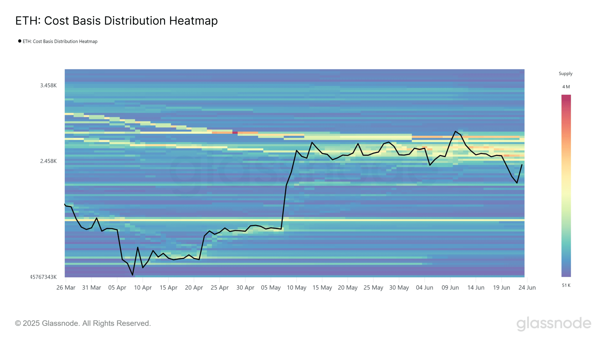 Ethereum kostenbasis heatmap