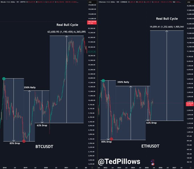 Ethereum koers TedPillows
