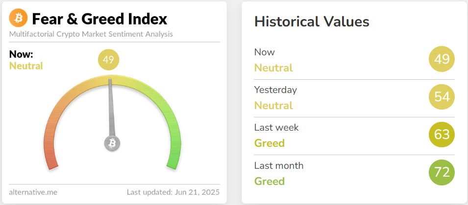 Crypto Fear and Greed Index
