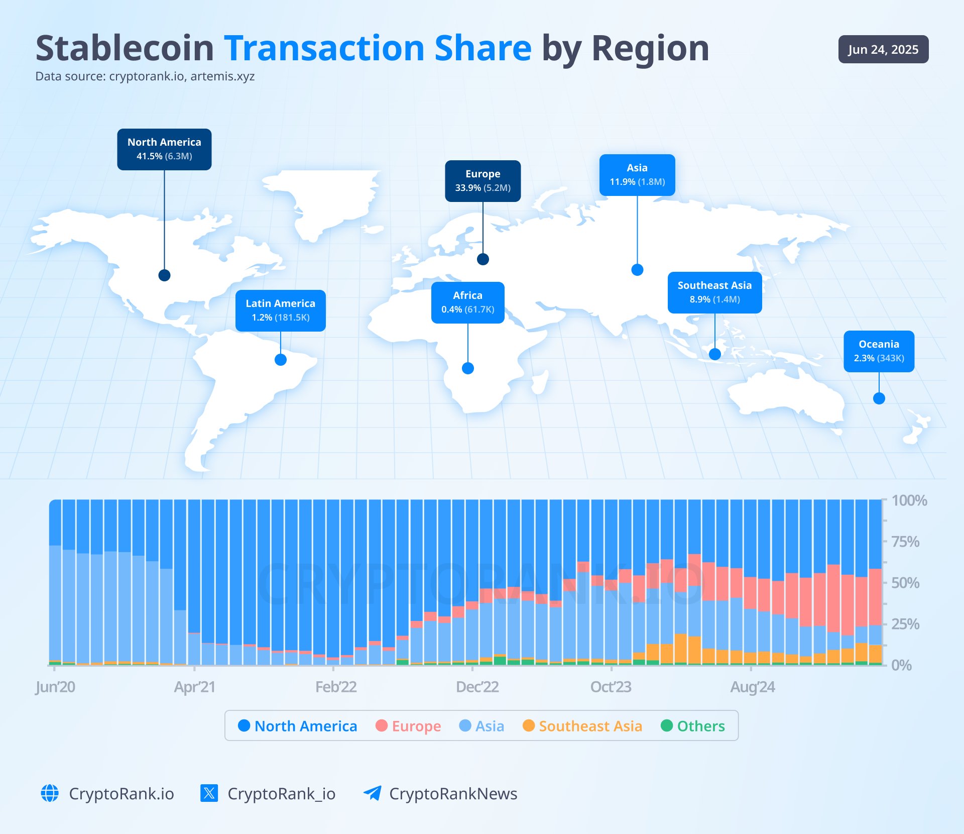 Stablecoins gebruik Europa