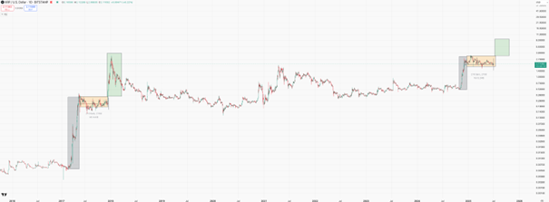 XRP koersgrafiek