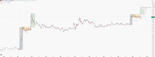 Ripple prijsgrafiek